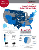 Infographics designed for Farm Journal Media