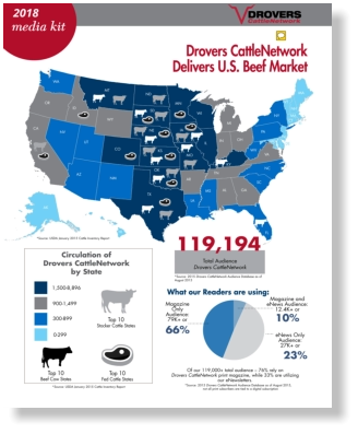 Drovers Media Kit Page