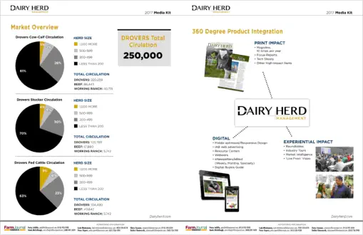 Dairy Herd 2-Page Spread Middle Insert
